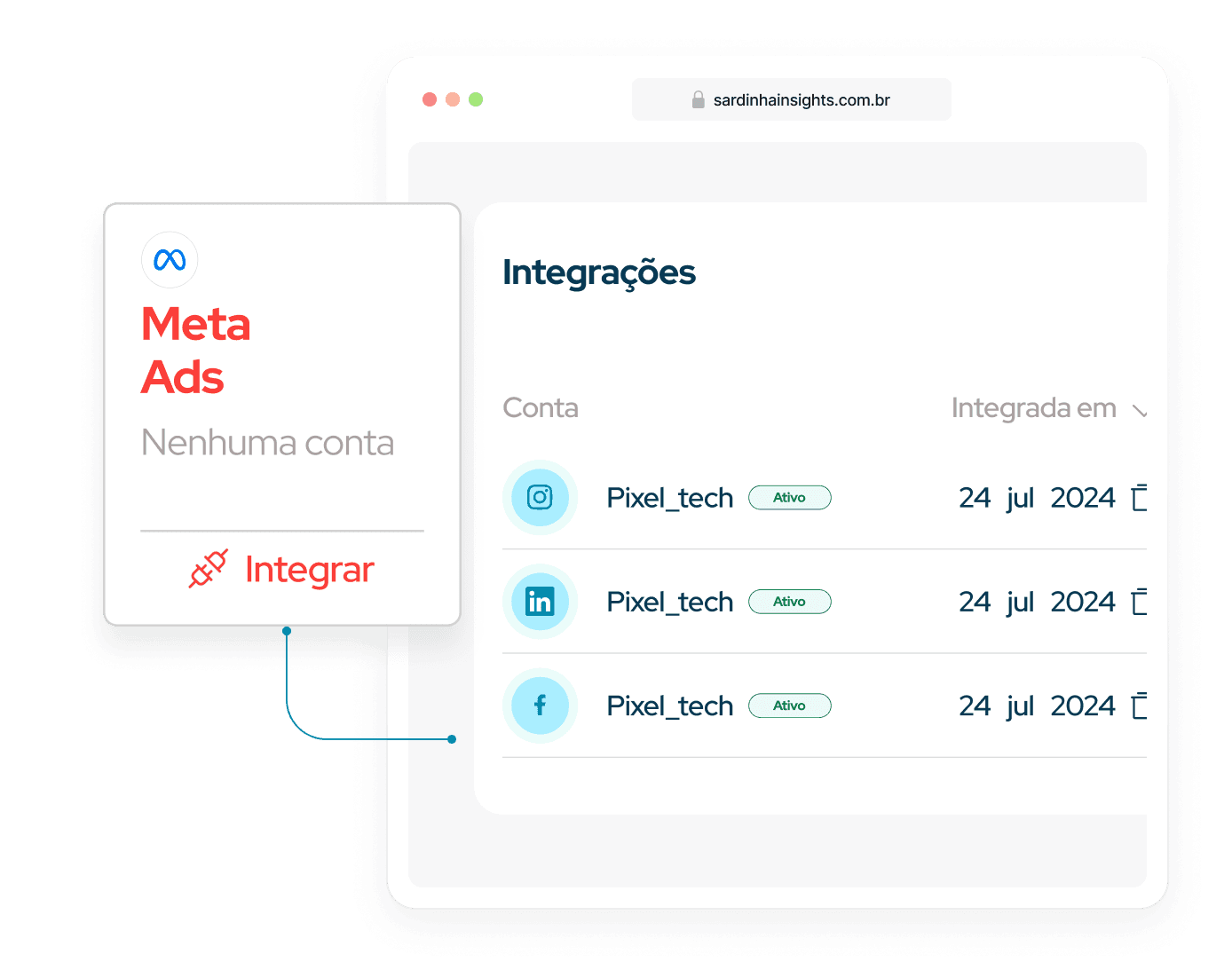 Sardinha Insights Integrações Banner