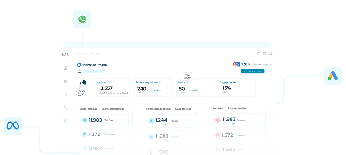 Integração Perfeita